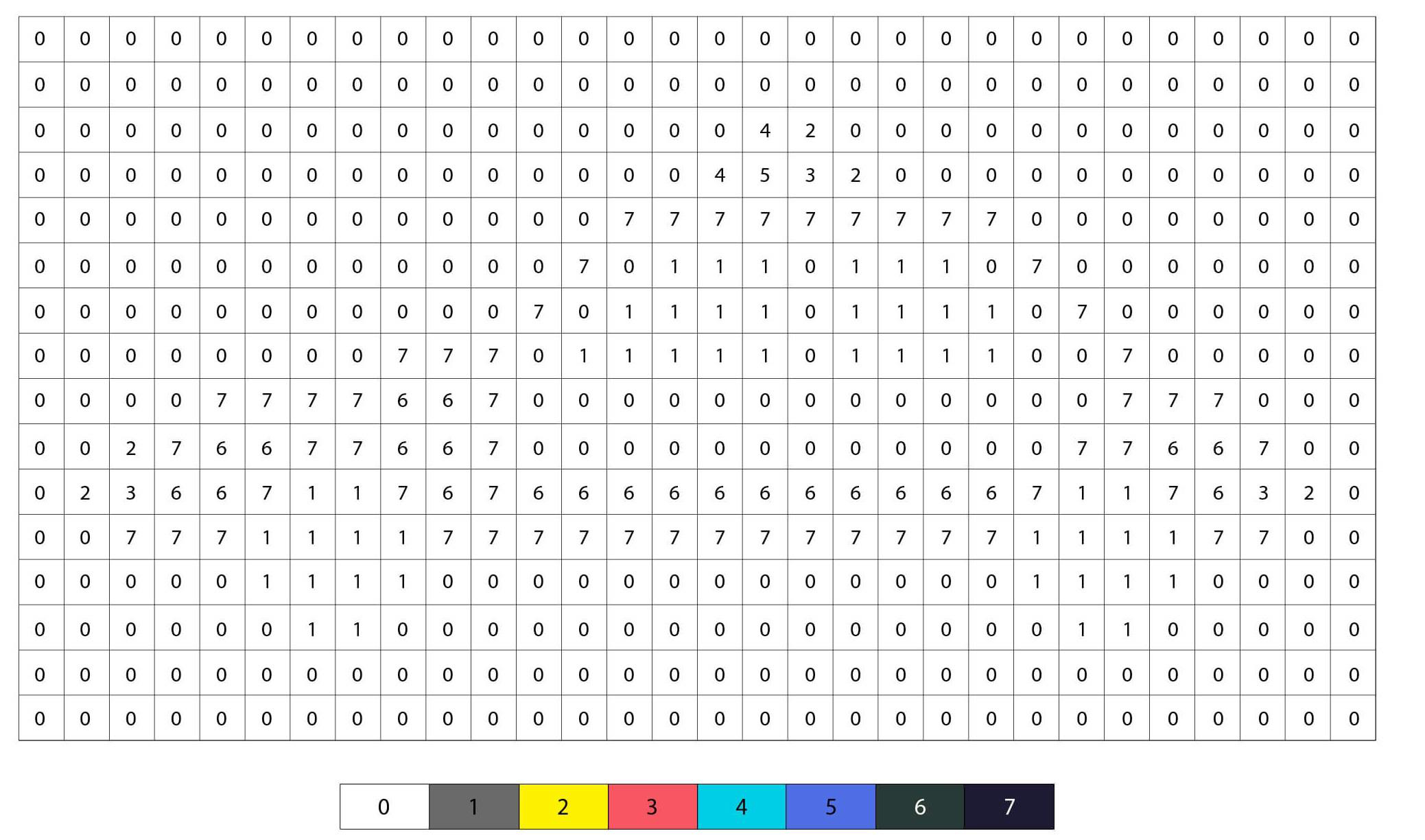 Pixel Art Voiture de Police Coloriage par Numéro coloring page