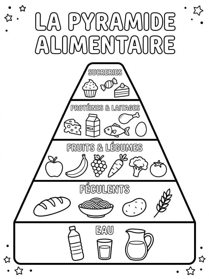 Coloriage La Pyramide Alimentaire