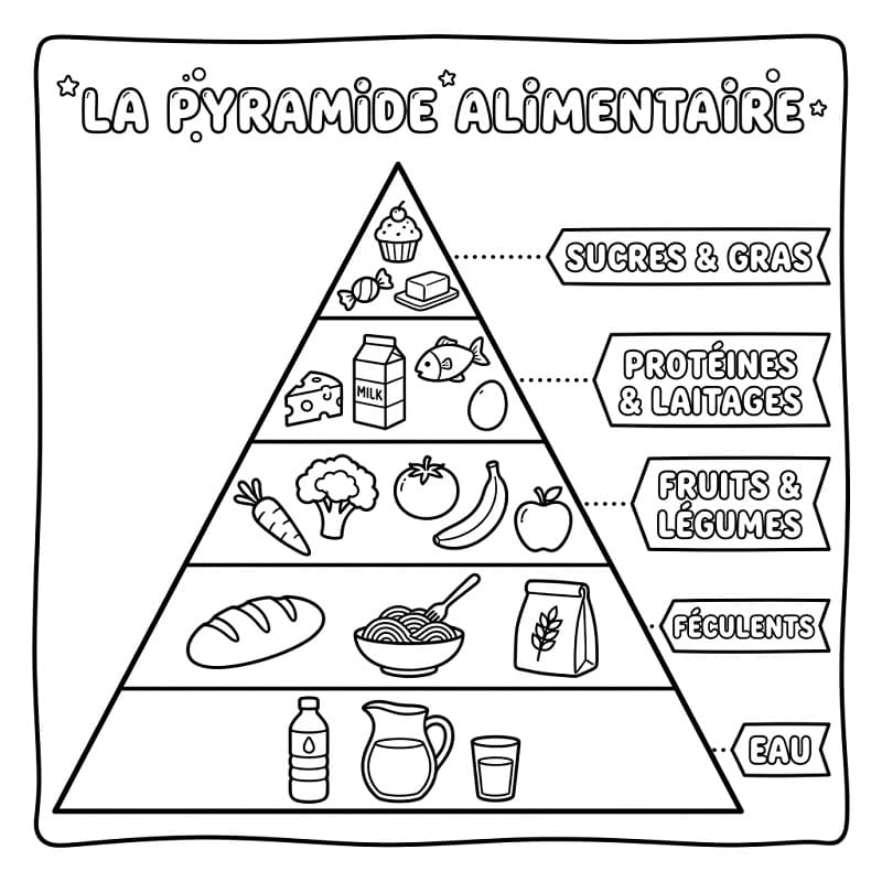 Coloriage Pyramide Alimentaire